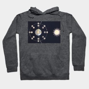 Vintage Phases of Moon Orbiting the Earth with the Sun Hoodie